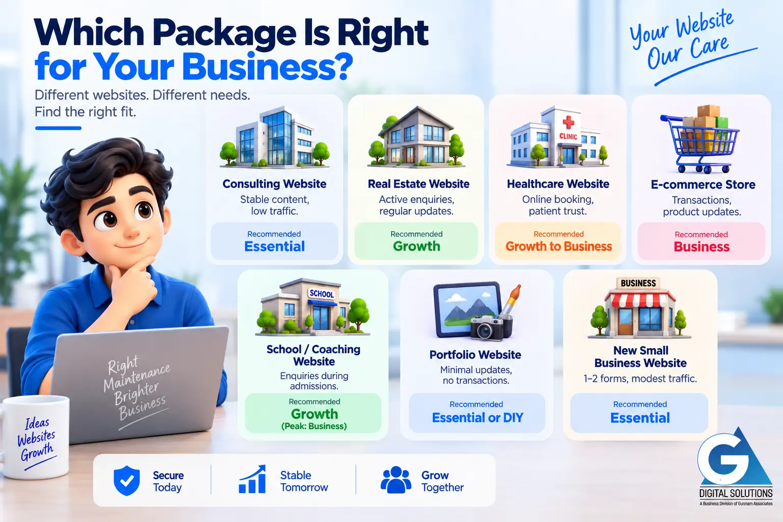 Choosing the Right Maintenance Package